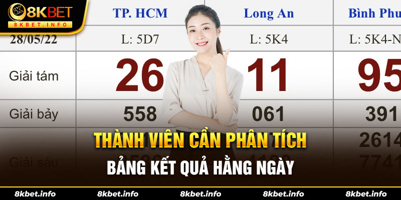 Thành viên cần phân tích bảng kết quả hằng ngày