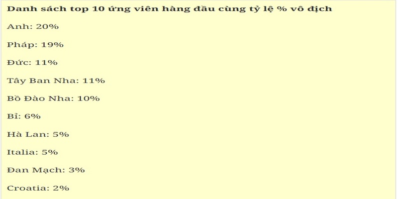 Danh sách đội mạnh trong mùa giải cúp châu Âu 2024